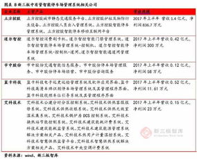 智能停車場(chǎng)管理系統(tǒng) 被人工智能技術(shù)托起的一顆明珠