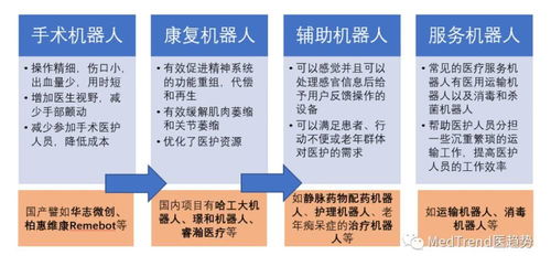 智能醫(yī)療新紀(jì)元 人工智能驅(qū)動下的醫(yī)療機(jī)器人行業(yè)風(fēng)口與集成服務(wù)挑戰(zhàn)