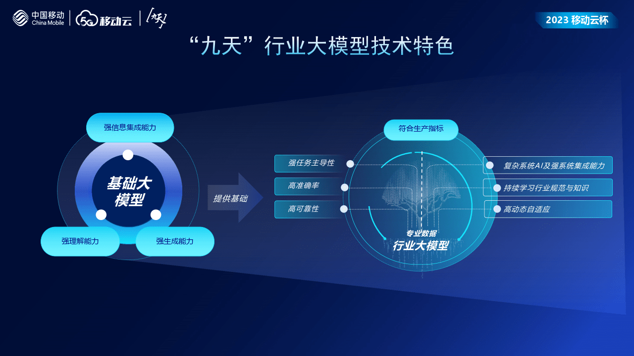善智者，動于九天之上 人工智能行業應用系統集成服務報告