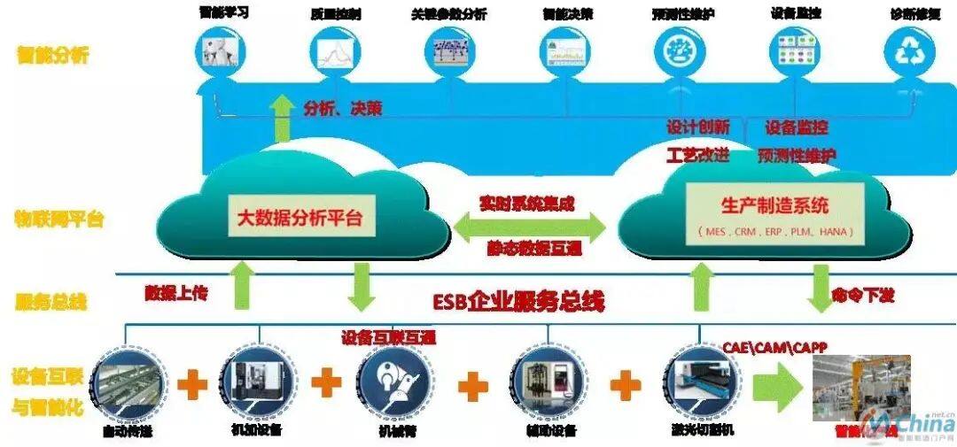 智造標桿 三一重工18號工廠數字化轉型經驗分享與AI系統集成服務啟示